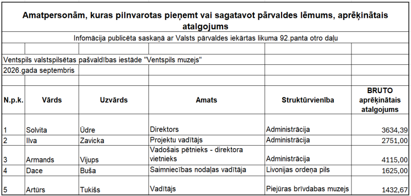 Darbinieku atalgojums 