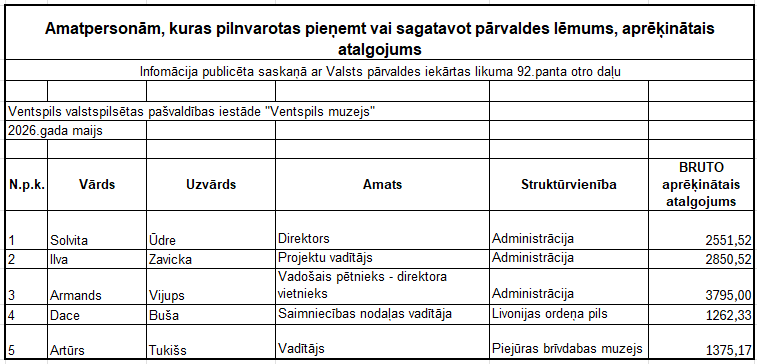 Darbinieku atalgojums Ventspils muzejā maijs 2026