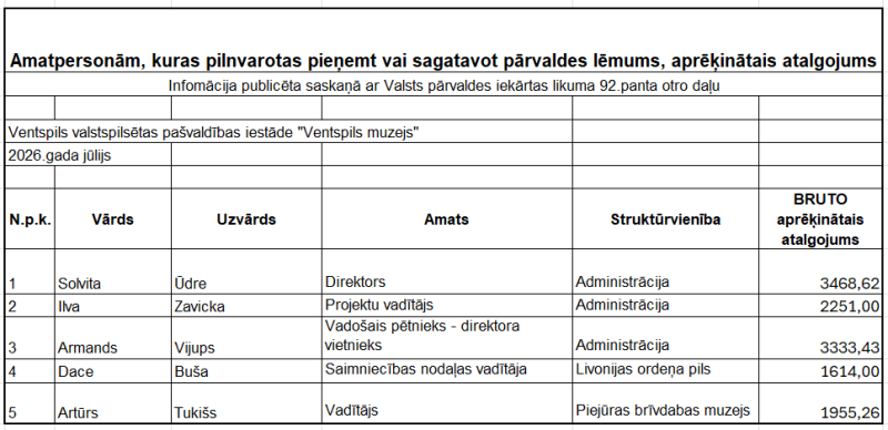 Jūlija atalgojums